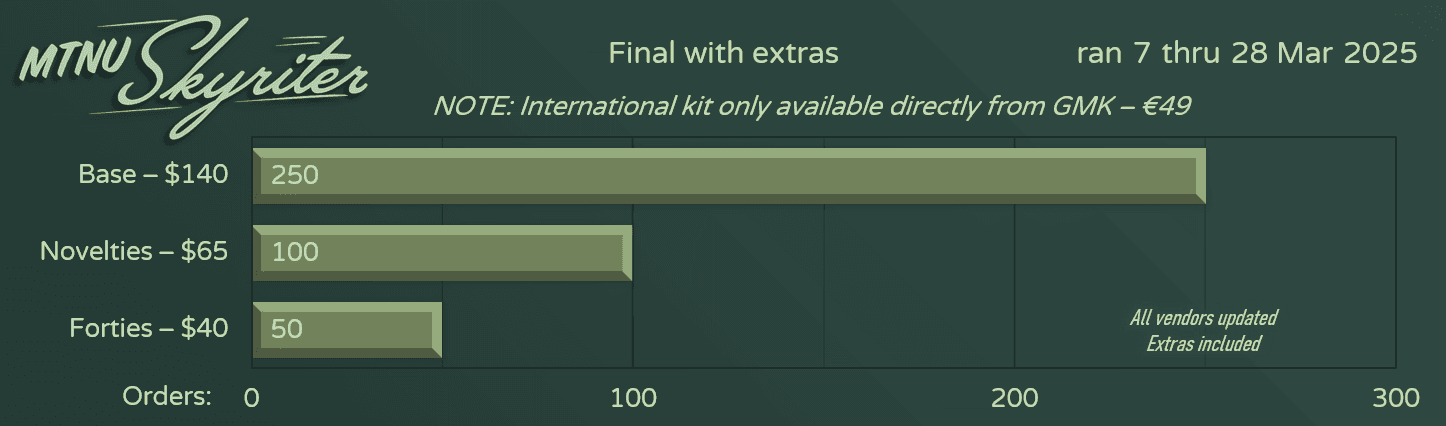 GMK MTNU Skyriter | Preorder Mar 7, 2025 - Mar 28, 2025 image 11