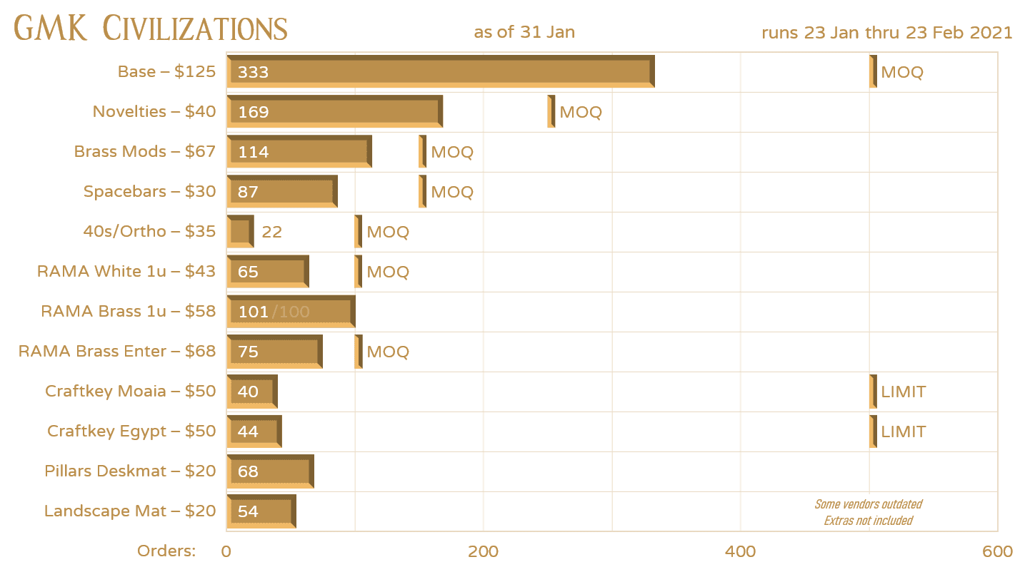GMK Civilizations [CLOSED] image 36