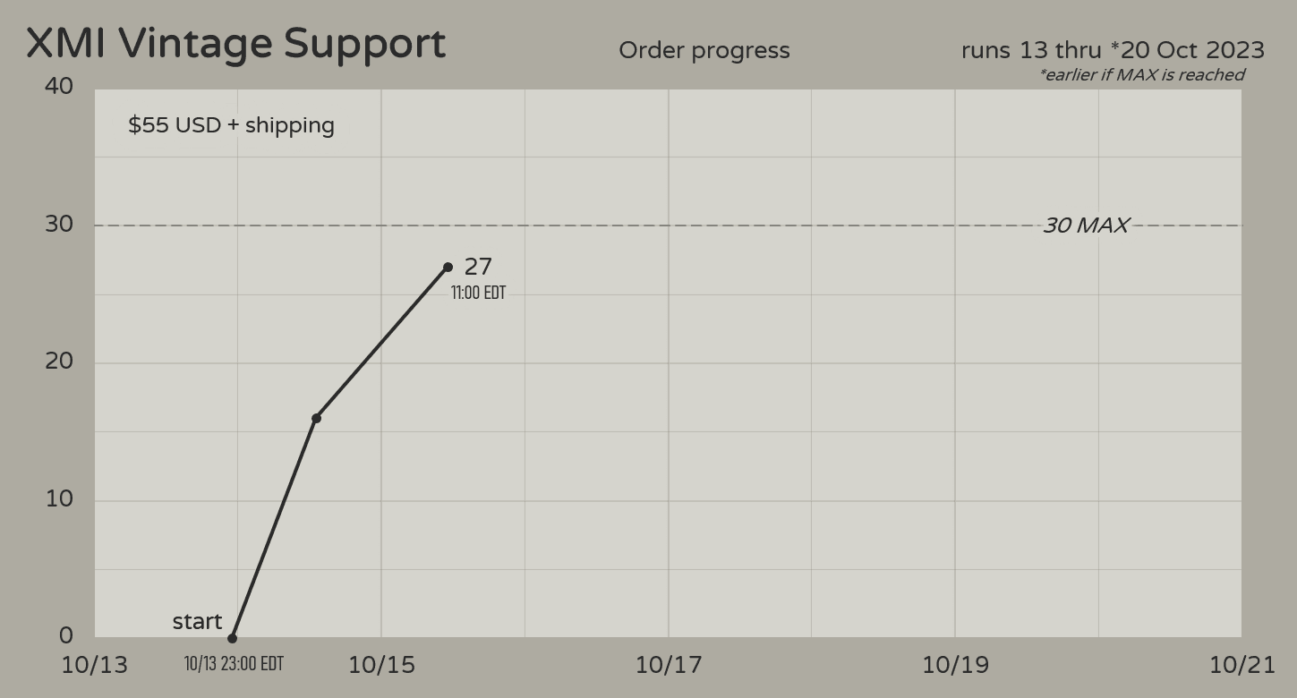 XMI Vintage Support - Support Vintage Layouts! image 12