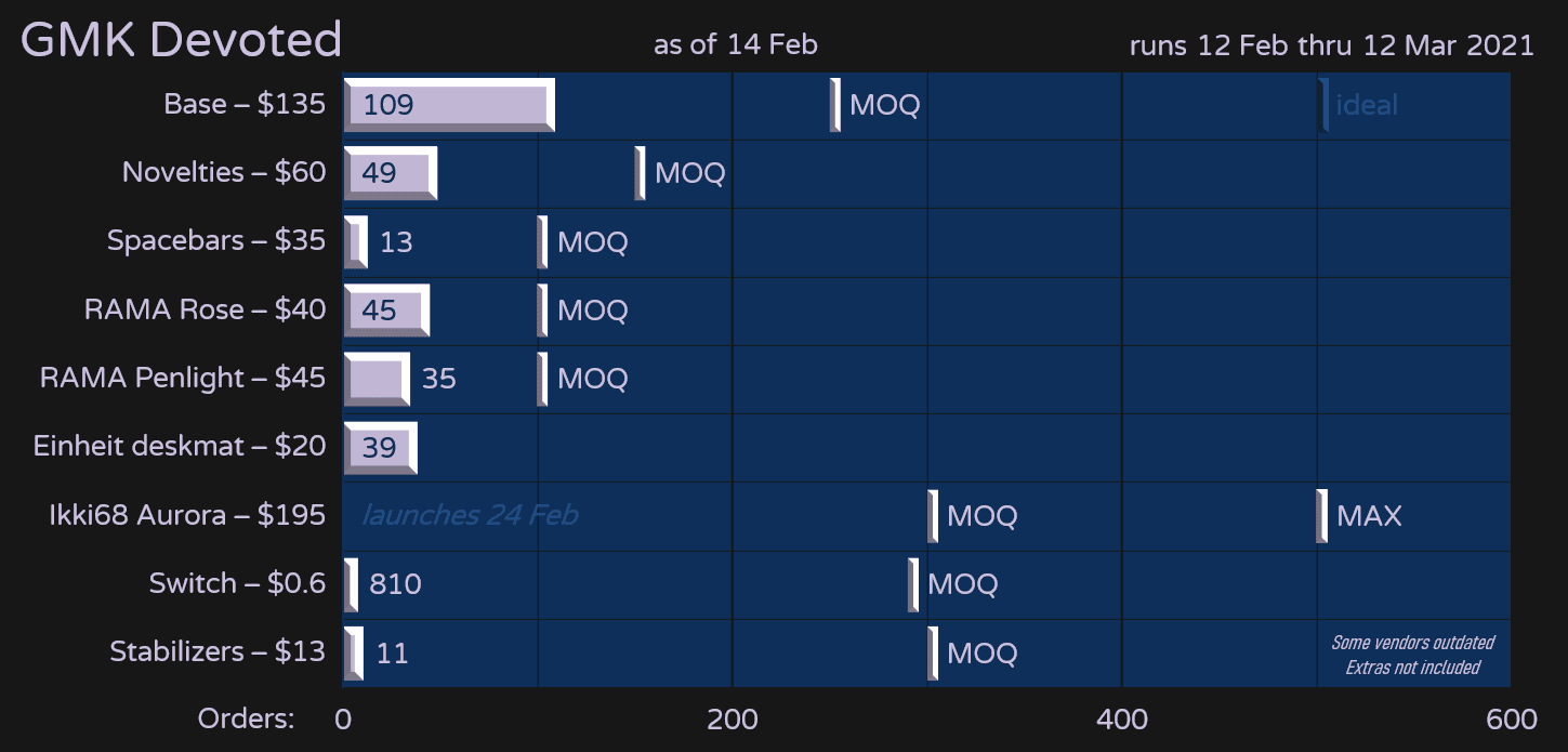 GMK Devoted | Fully Shipping Out image 52