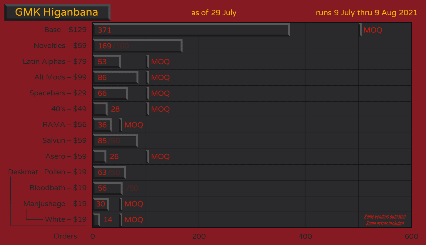 【GB】GMK Higanbana彼岸花 GB ended | Hephastos Raffle live at 5 PM ET 4 November! image 49