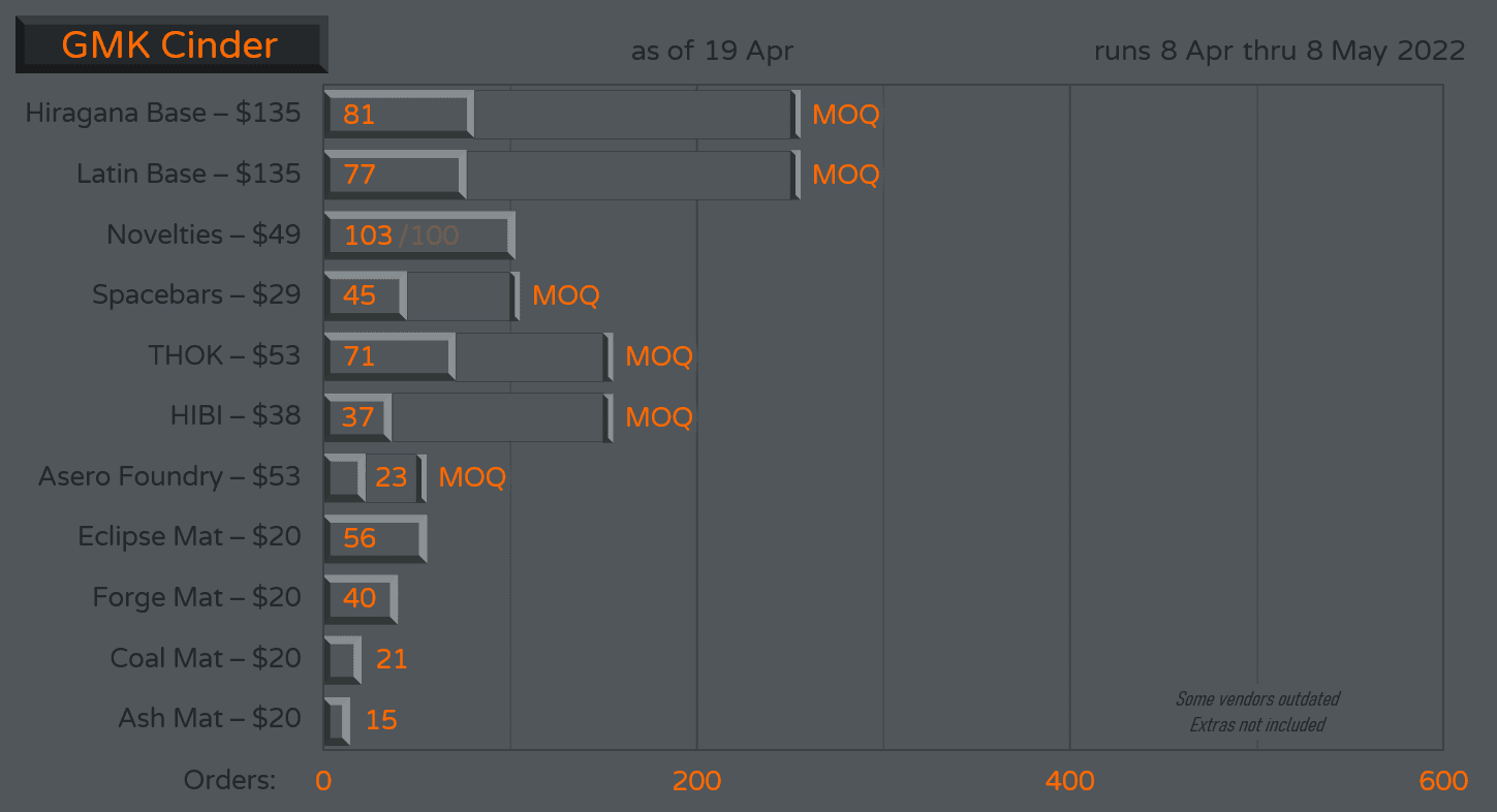 GMK Cinder | GB Closed image 37