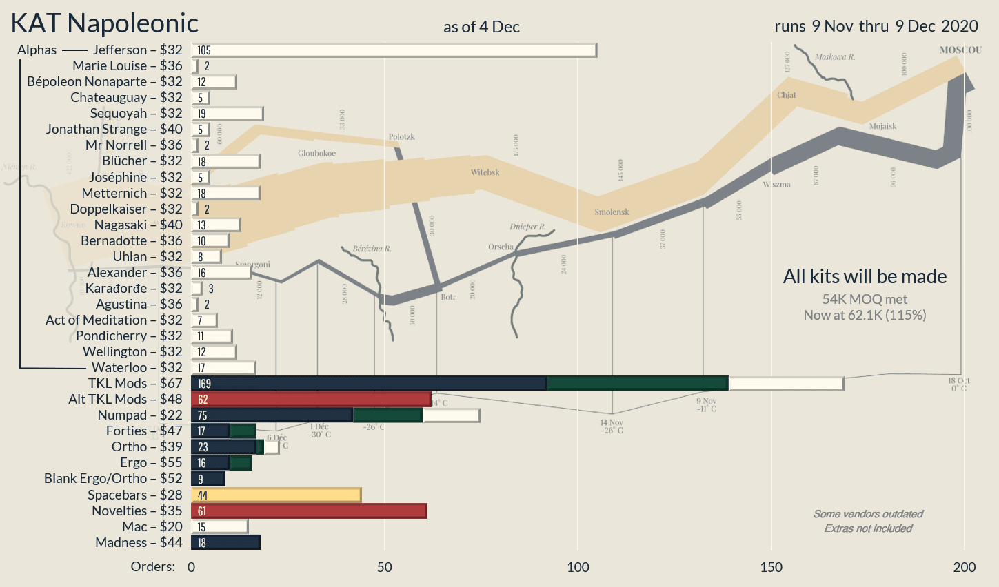 KAT Napoleonic | Shipping / Shipped | Some Extras Available image 28