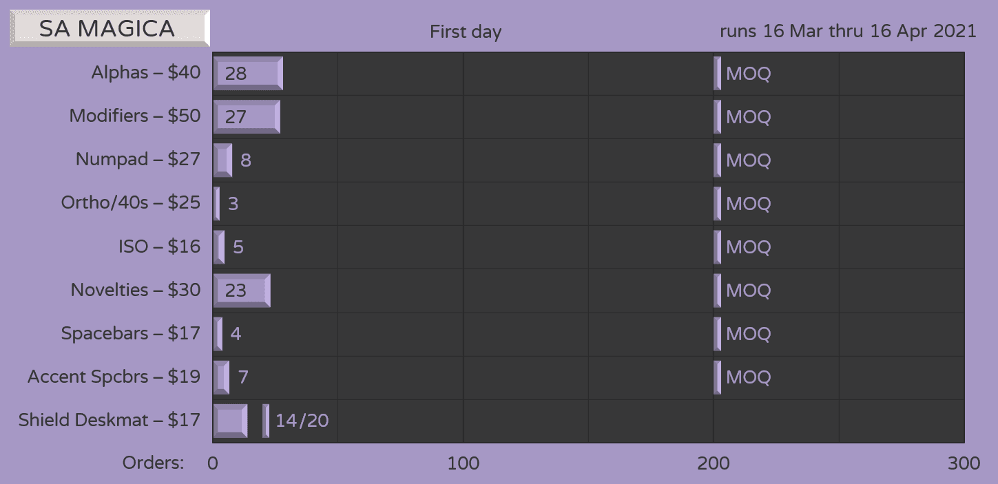 SA Magica - GB Closed - Fulfillment image 20