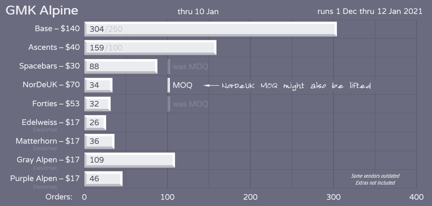 GMK Alpine | Shipped! image 36