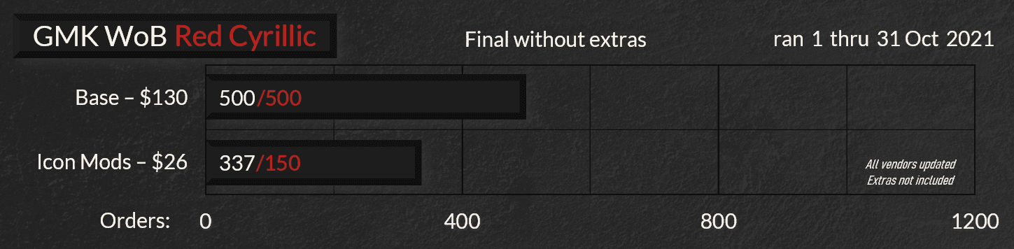 GMK WoB Red Cyrillic | Shipping image 19