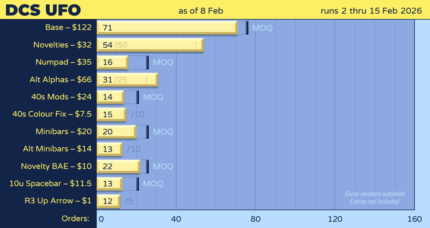 DCS UFO | 2nd�15th February image 28