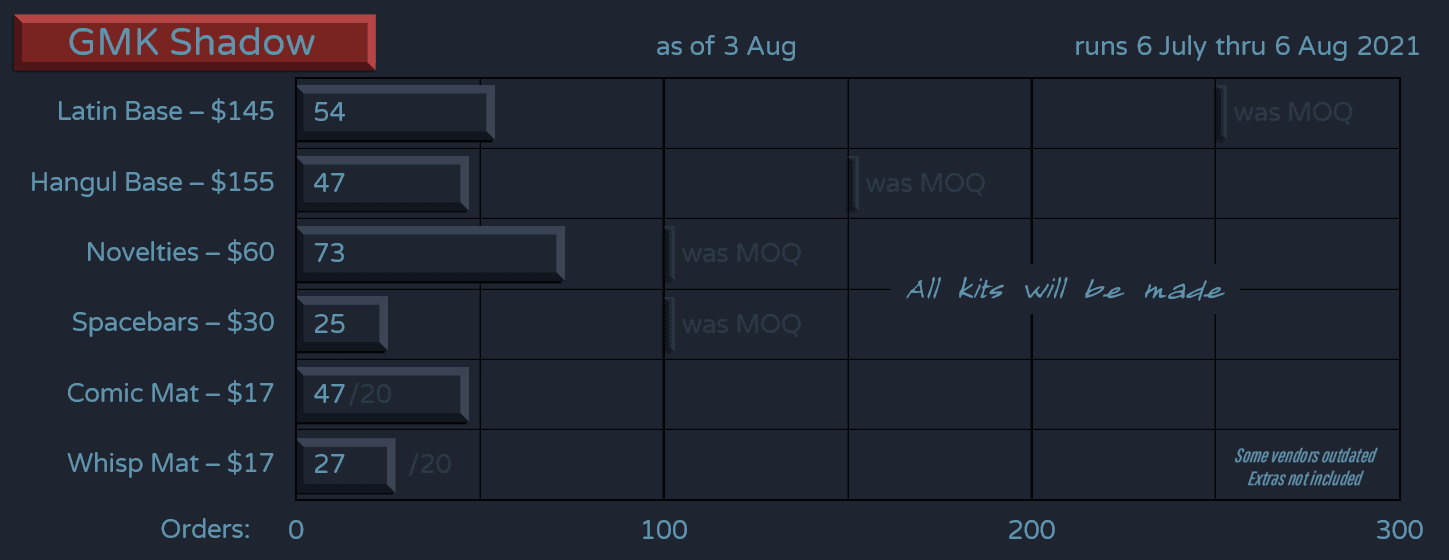 GMK Shadow | GB ended image 26