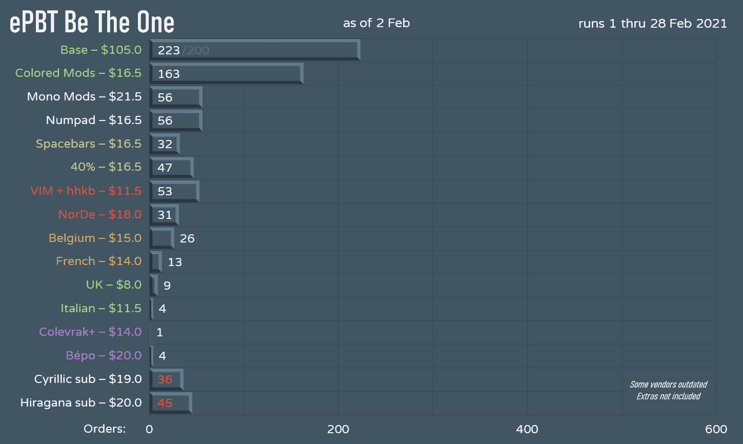 ePbt Be The One - Over. Shipping! image 20