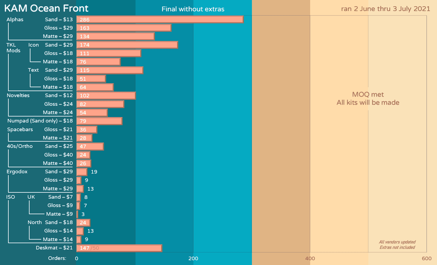 🌞🌊 KAM Ocean Front 🌞🌊 GB Closed, all kits will be made! image 49