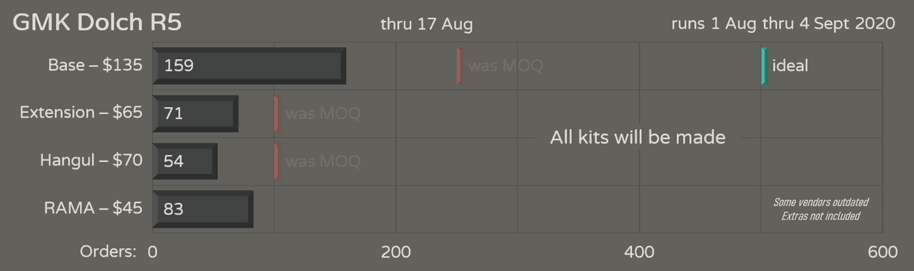 GMK Dolch R5 - COMPLETE image 42