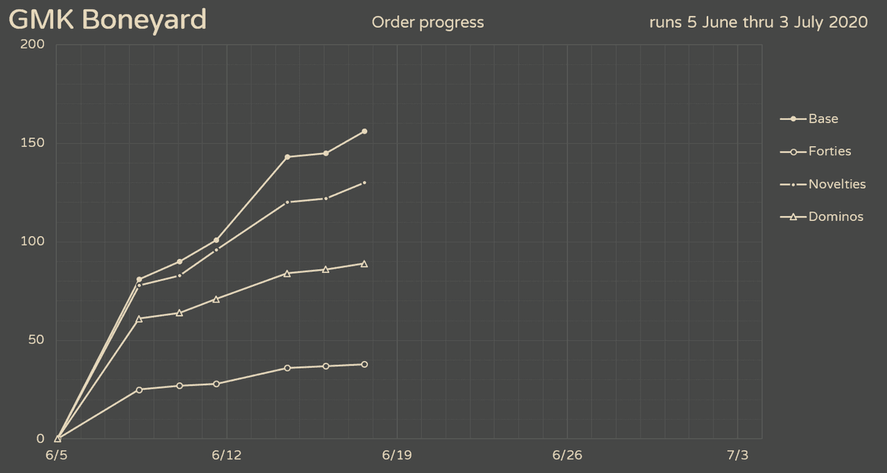 GMK Boneyard (CLOSED) image 37