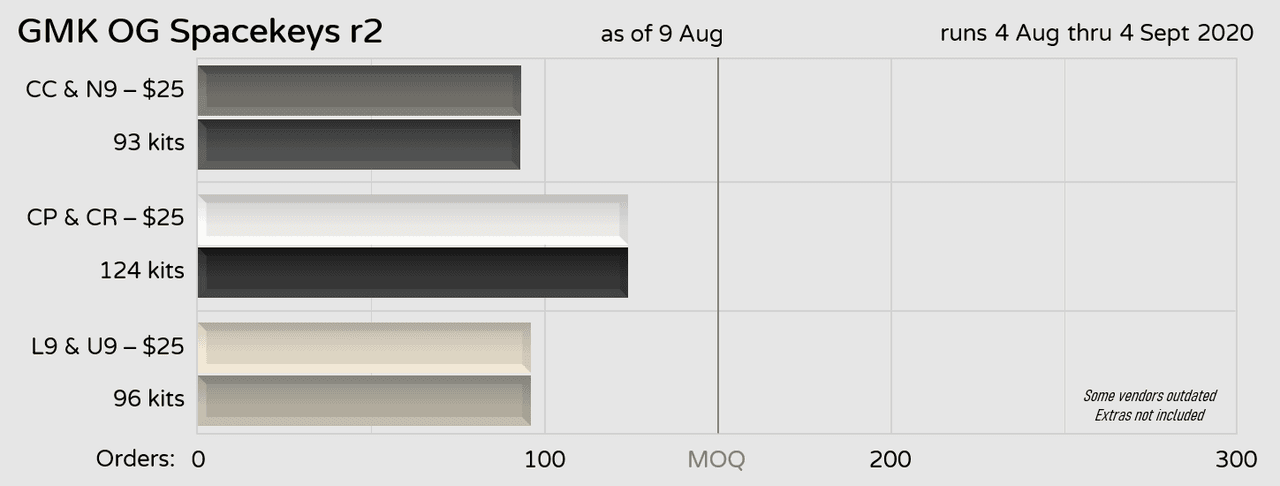 GMK OG Spacekeys R2 image 5