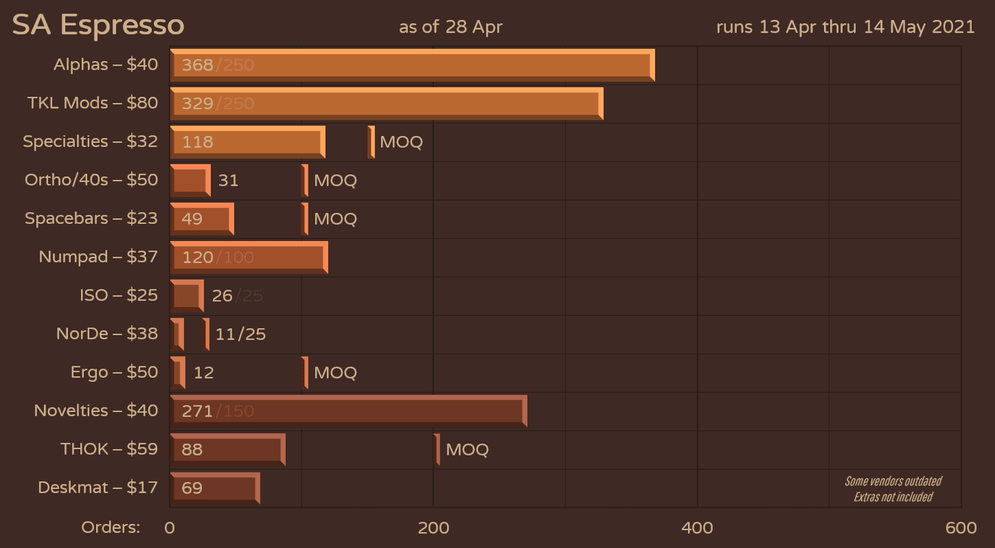 SA Espresso | GB Closed image 34