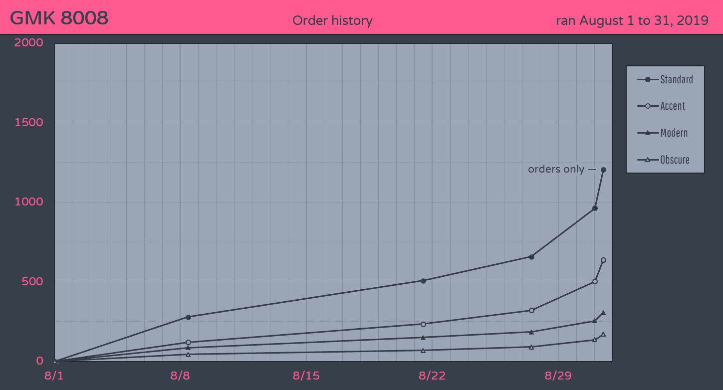[Closed] GMK 8008 | COMPLETE image 24