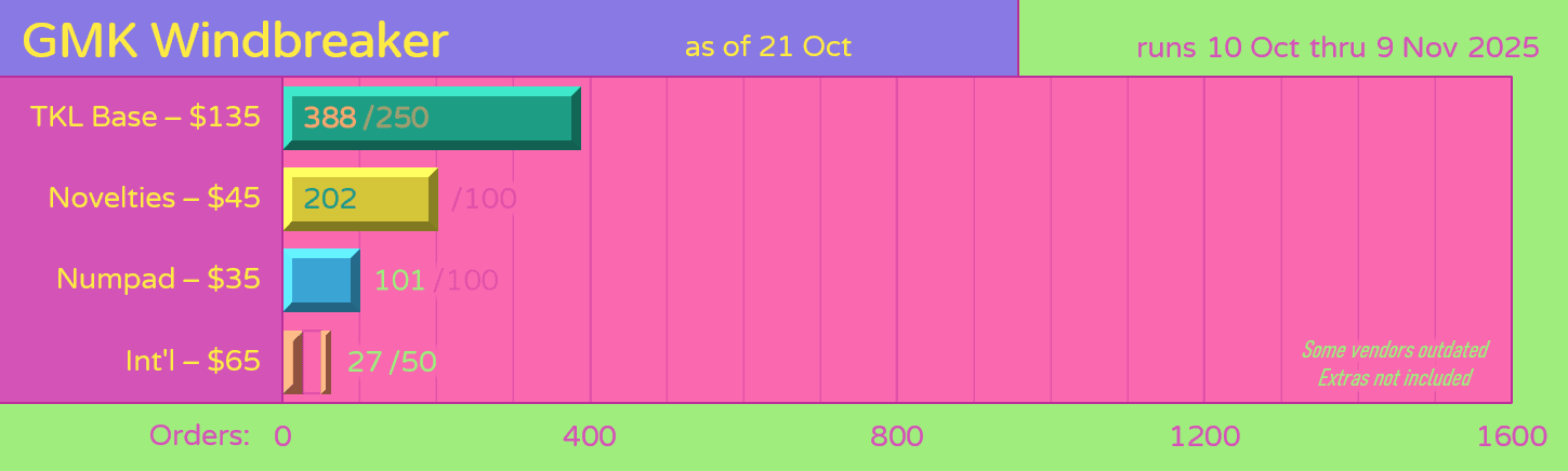 GMK CYL Windbreaker image 17