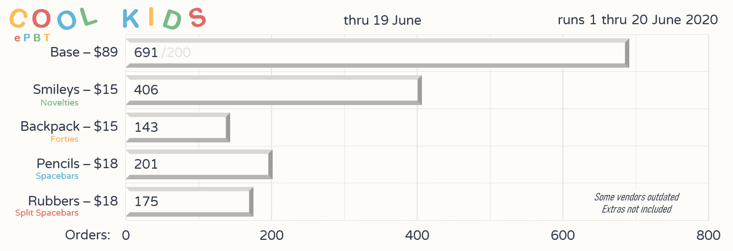 EPBT Cool Kids image 24