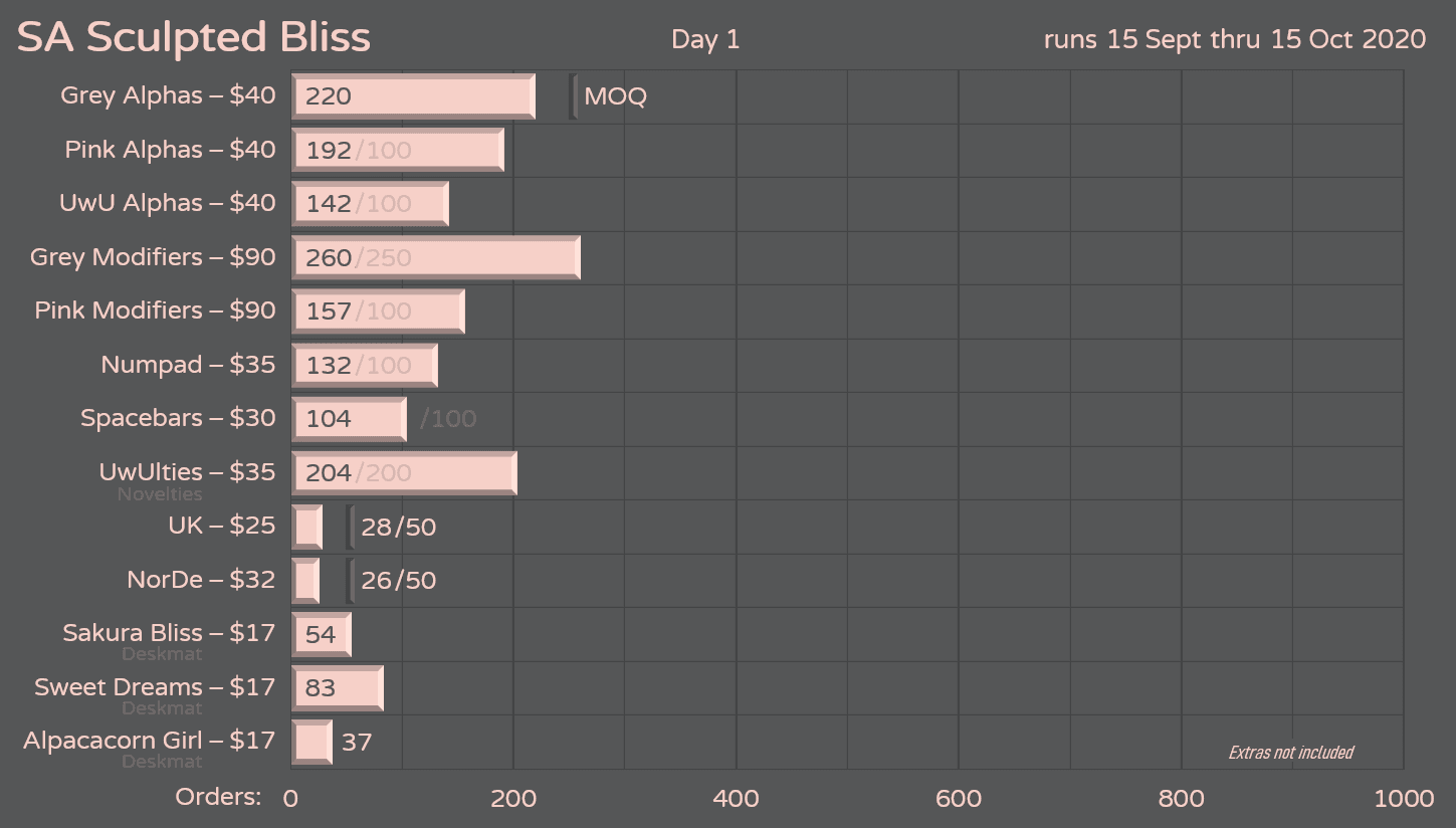 SA Sculpted Bliss | CLOSED image 20