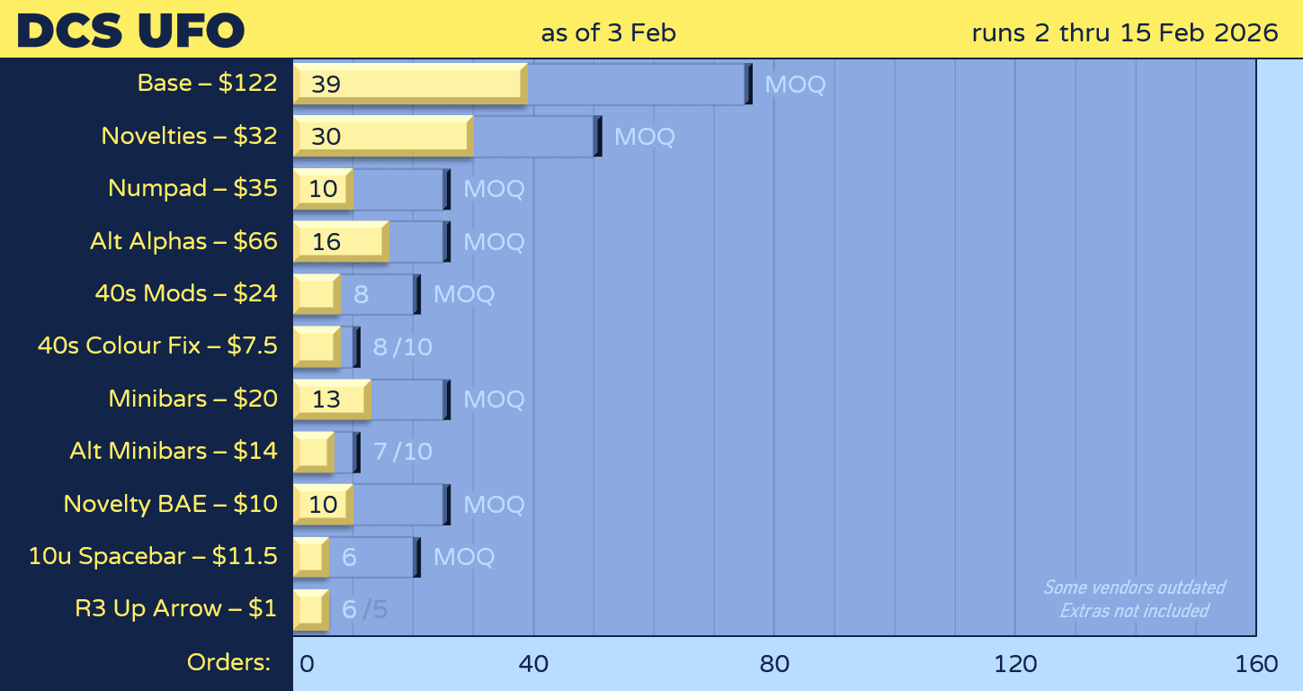 DCS UFO | 2nd�15th February image 24