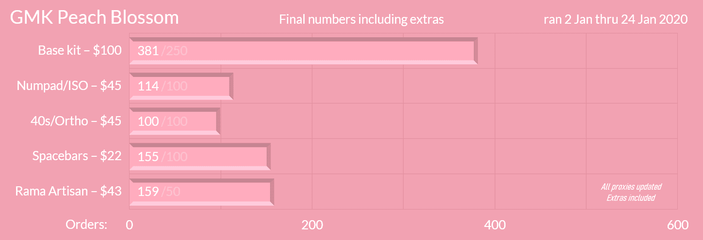GMK Peach Blossom (Completed) image 33