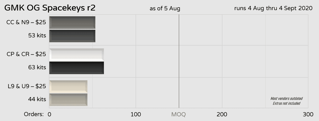 GMK OG Spacekeys R2 image 4