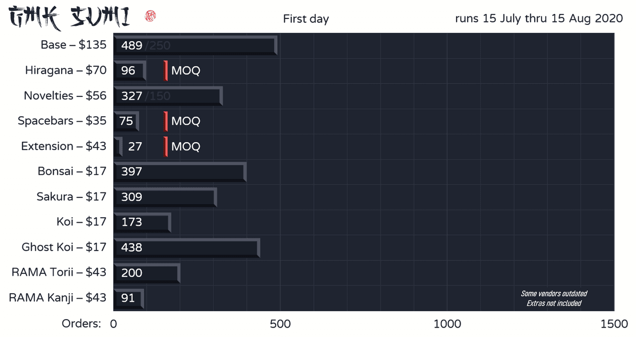 GMK Sumi (Project Keyboard Salvage Update) image 34