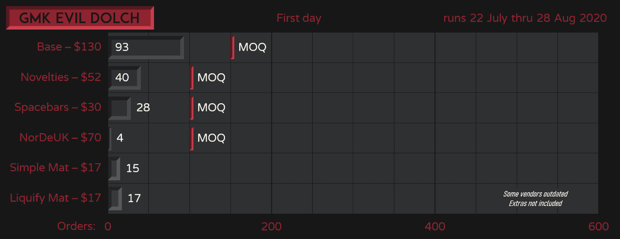 GMK Evil Dolch 😈 Shipping! image 32