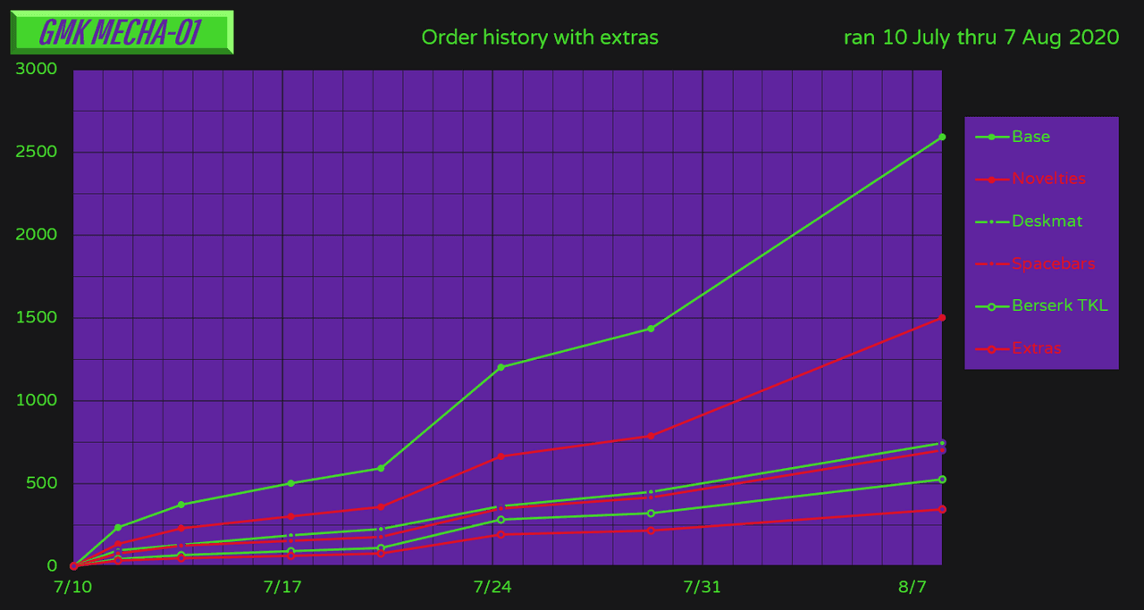 GMK Mecha-01 image 30