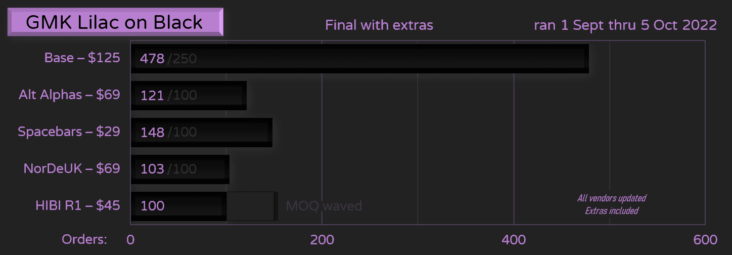 GMK Lilac on Black | September 1 to October 5 image 32