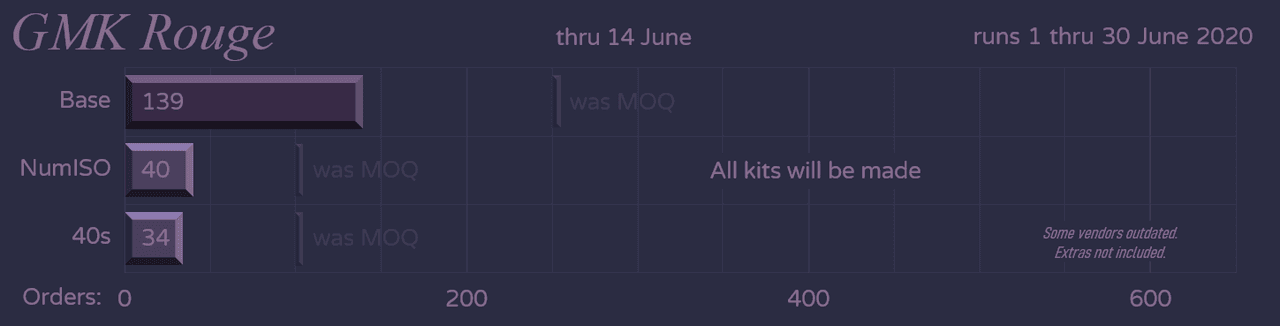 GMK Rouge ♥2 - **SHIPPING OUT** image 20