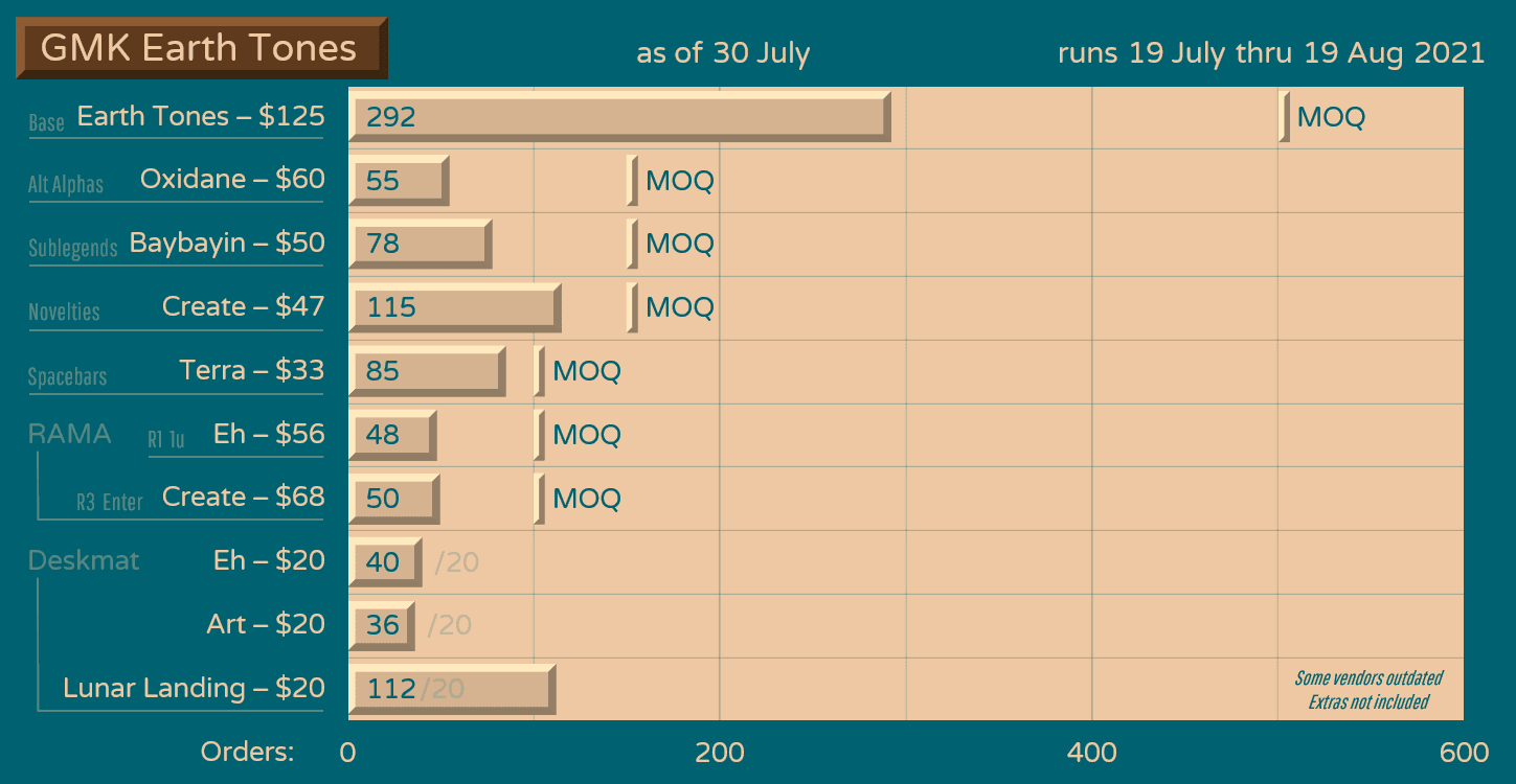 GMK Earth Tones | IN PRODUCTION image 100
