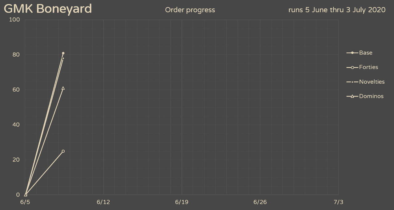 GMK Boneyard (CLOSED) image 27