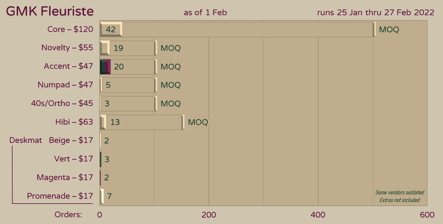 GMK Fleuriste | NOW SHIPPING, EXTRAS AVAILABLE image 34