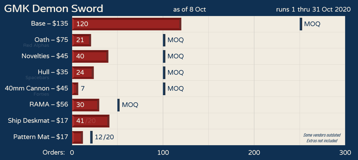 GMK Demon Sword - Shipping! image 12