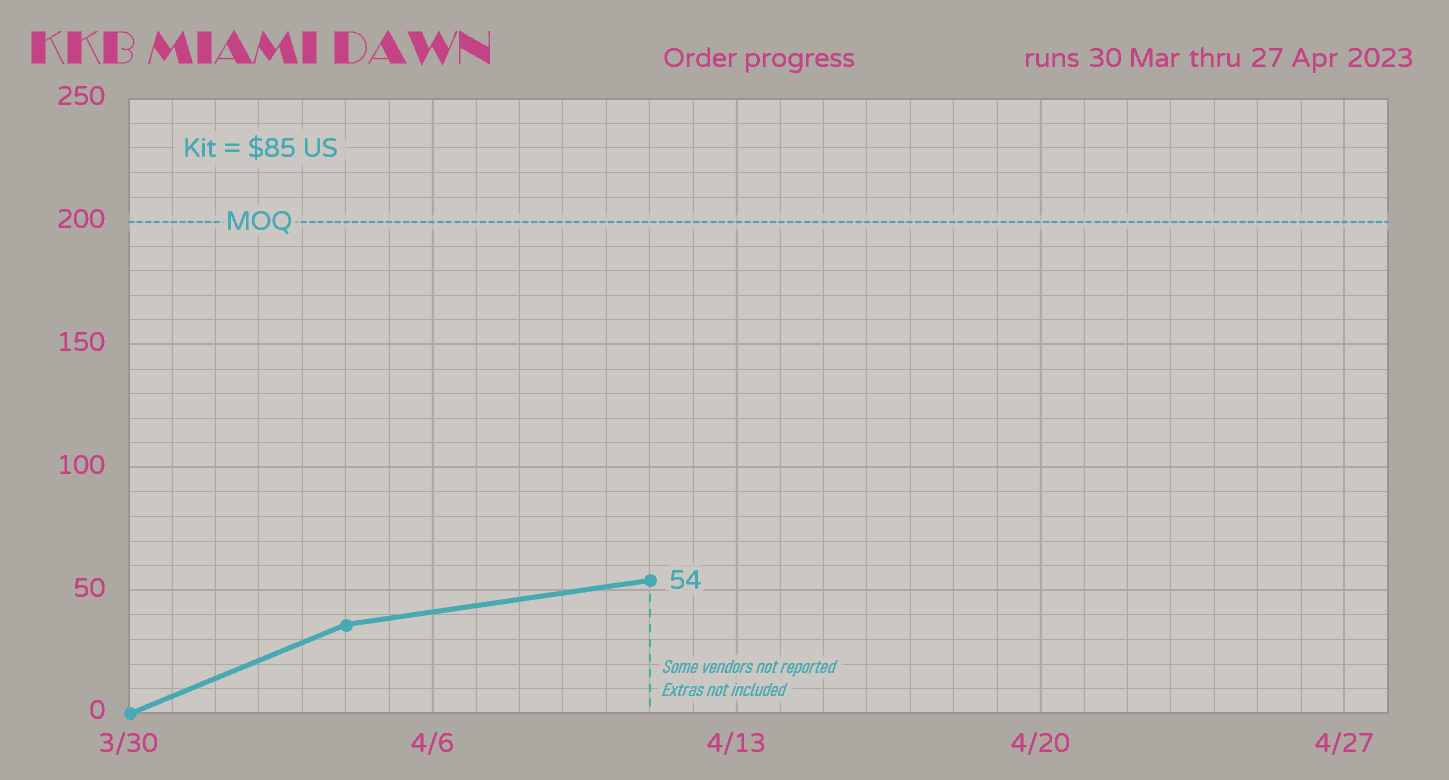 Keykobo Miami Dawn image 11