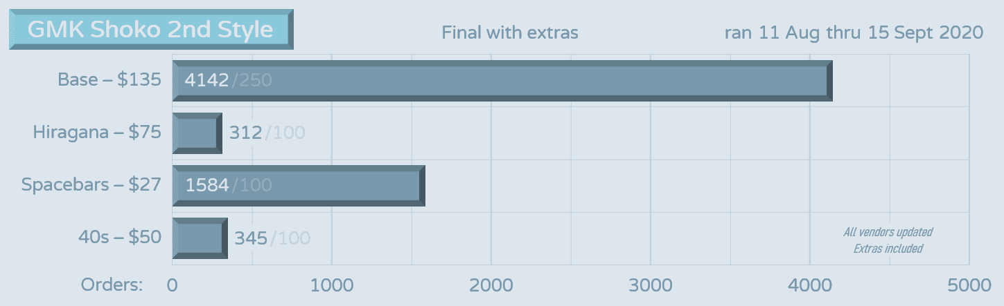 GMK Shoko 2nd Style「Less than 5 days Left! Ends on September 15」 image 34