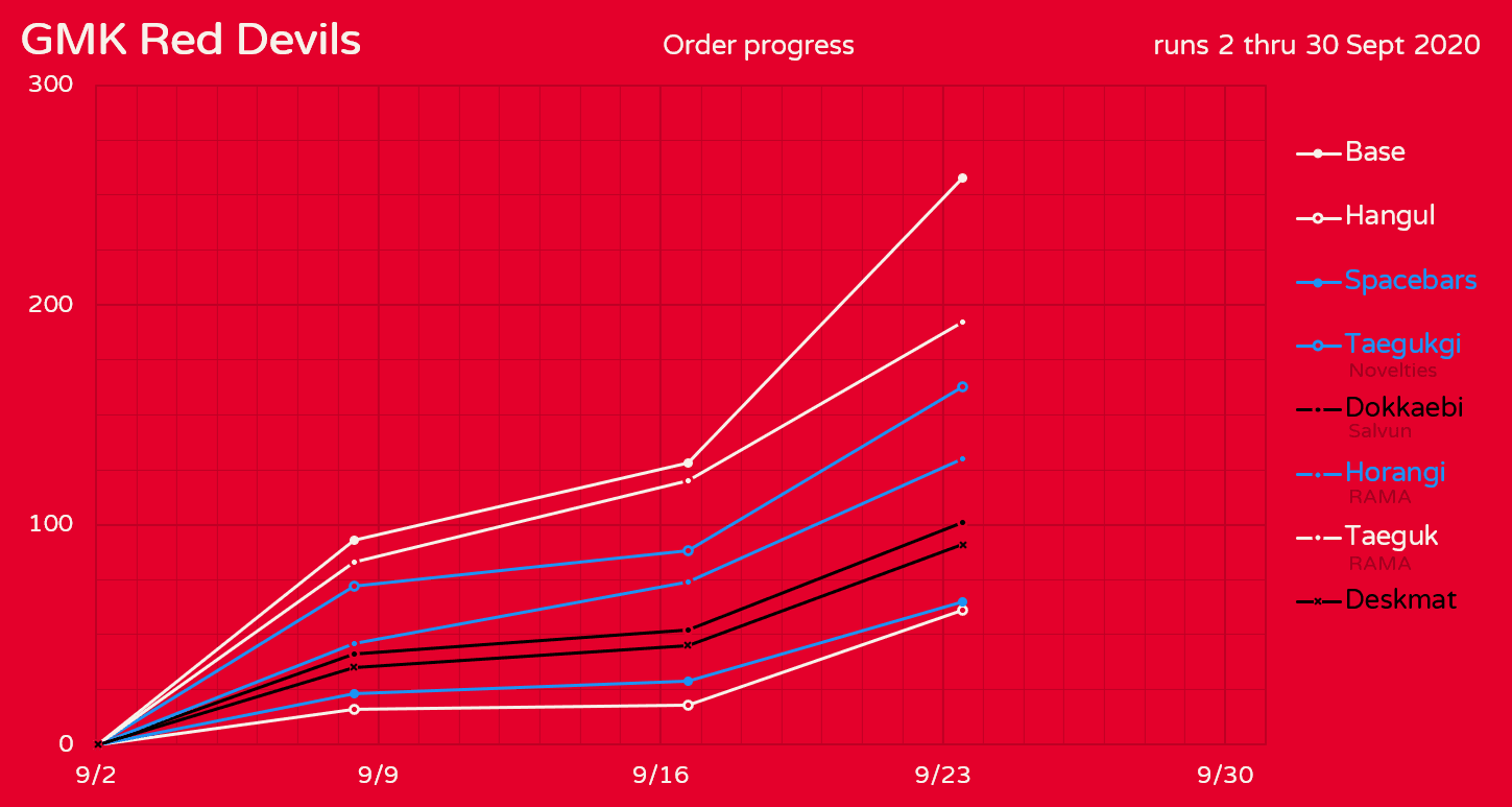 GMK Red Devils // Complete image 35