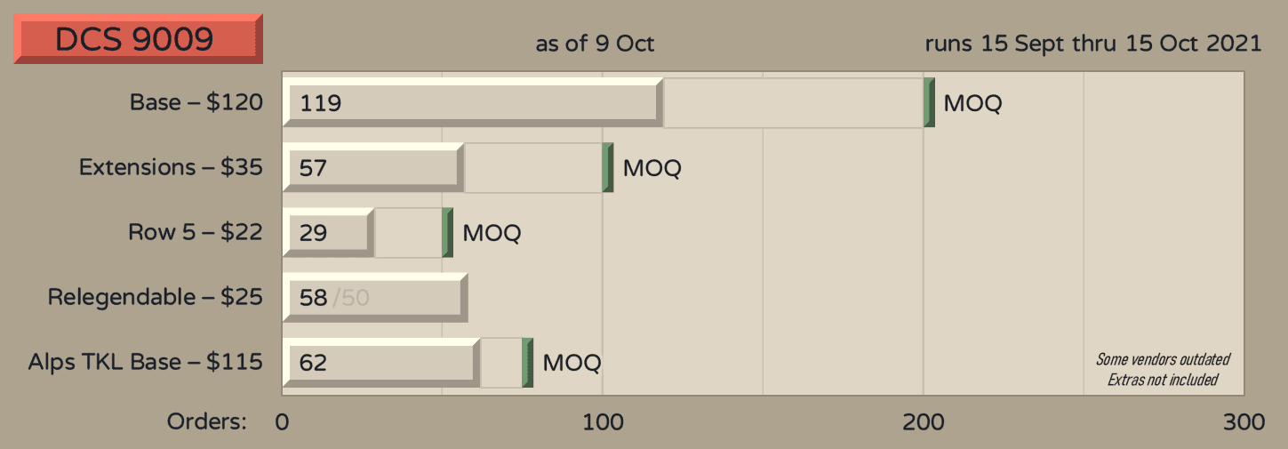DCS 9009 // GB Shipped - Update for remade kits image 13
