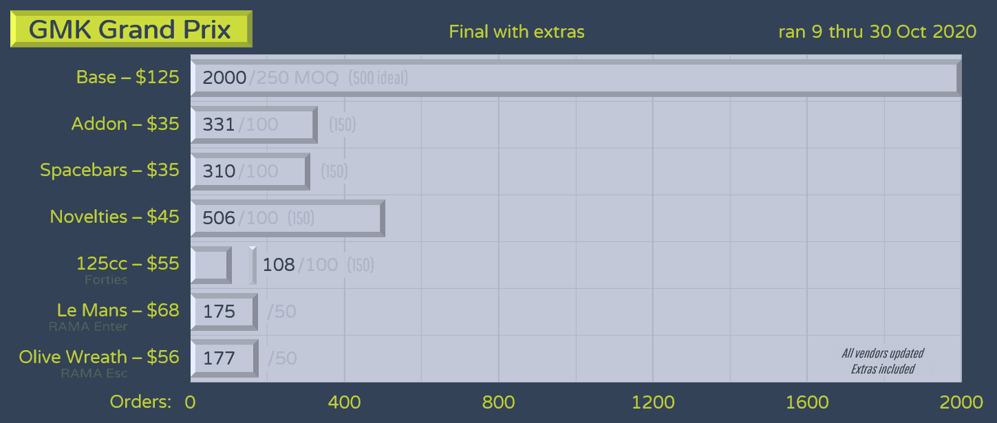 GMK Grand Prix - Shipping To Vendors image 25