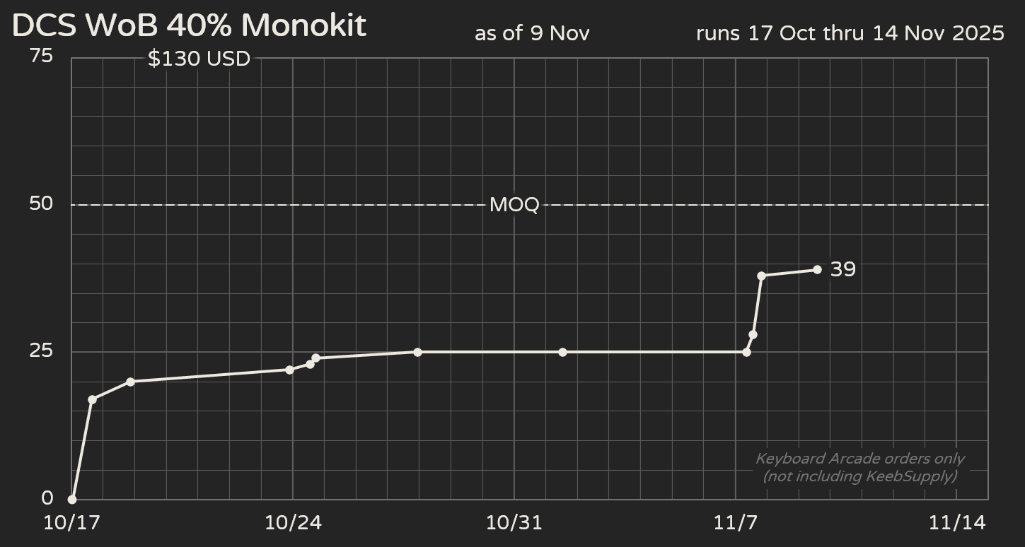 DCS WoB 40% Monokit image 9