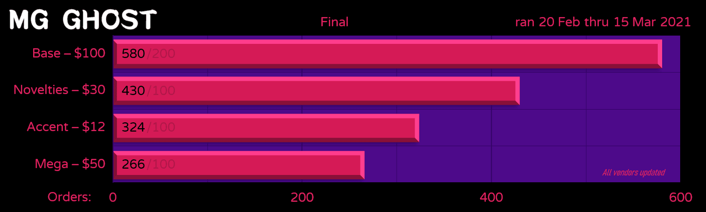 MG Ghost Keycaps (25th Feb ---> 15th Mar) image 21