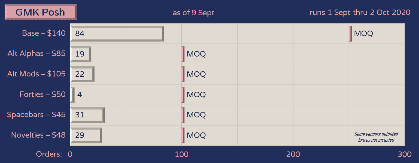 GMK Posh (Sept. 2020) - UPDATE: Shipped/Shipping to most customers! Extras! image 34