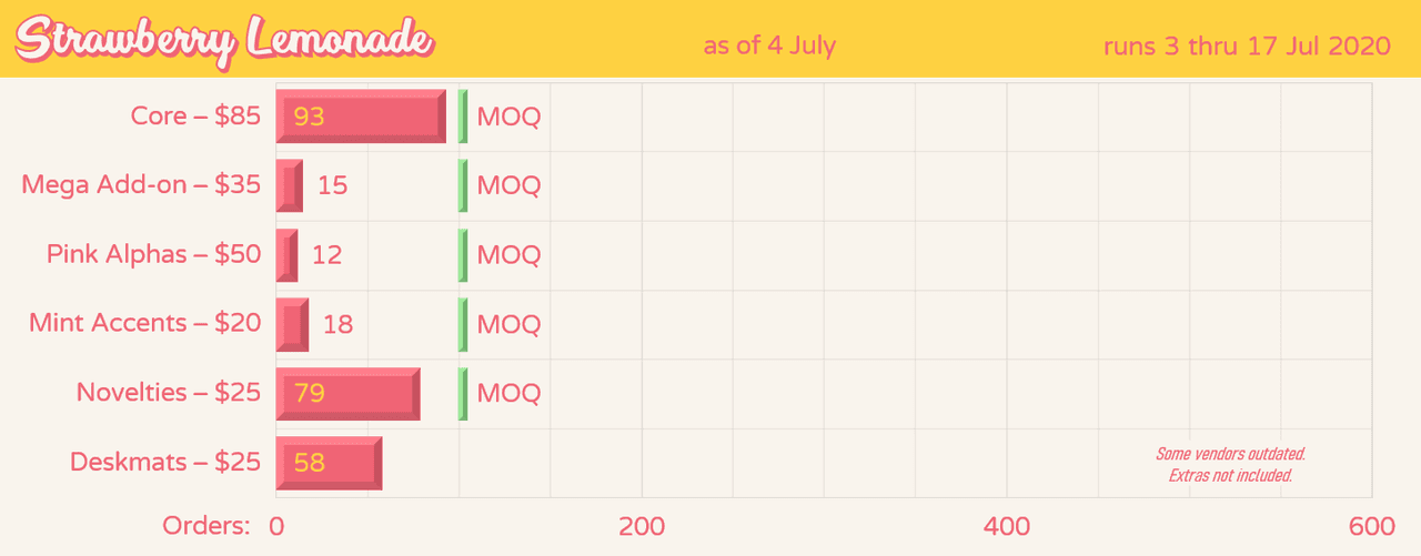 Infinikey Strawberry Lemonade | ALL KITS WILL BE MADE image 43