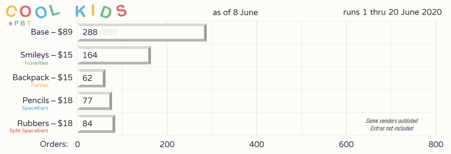 EPBT Cool Kids image 18