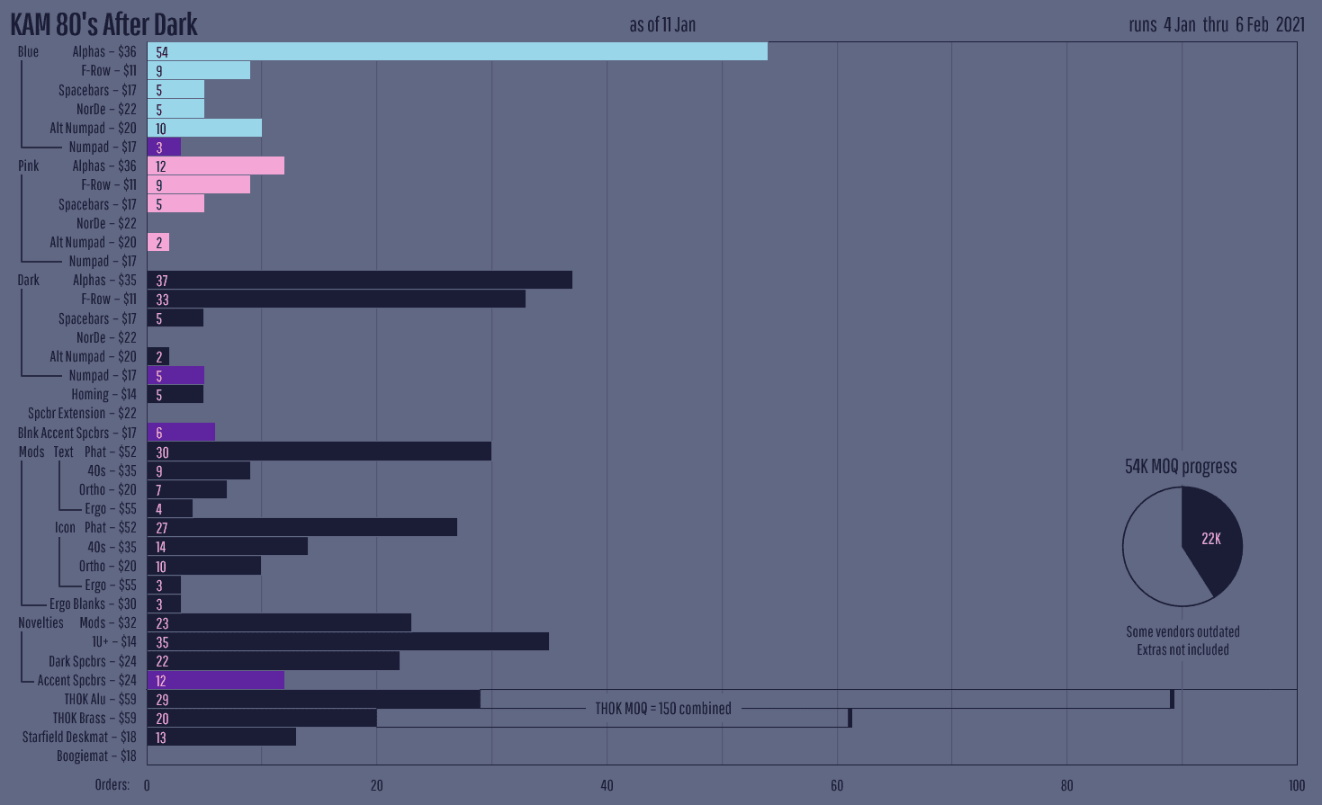 KAM 80s After Dark - shipping from zfrontier sorting for other vendors image 64