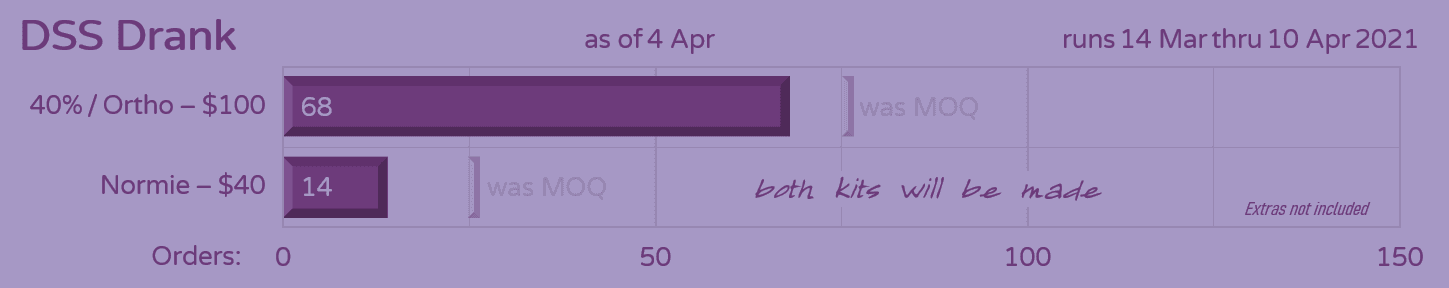 DSS Drank - a 40% Keyset / Group Buy is Open!! March 14 - April 10th image 10