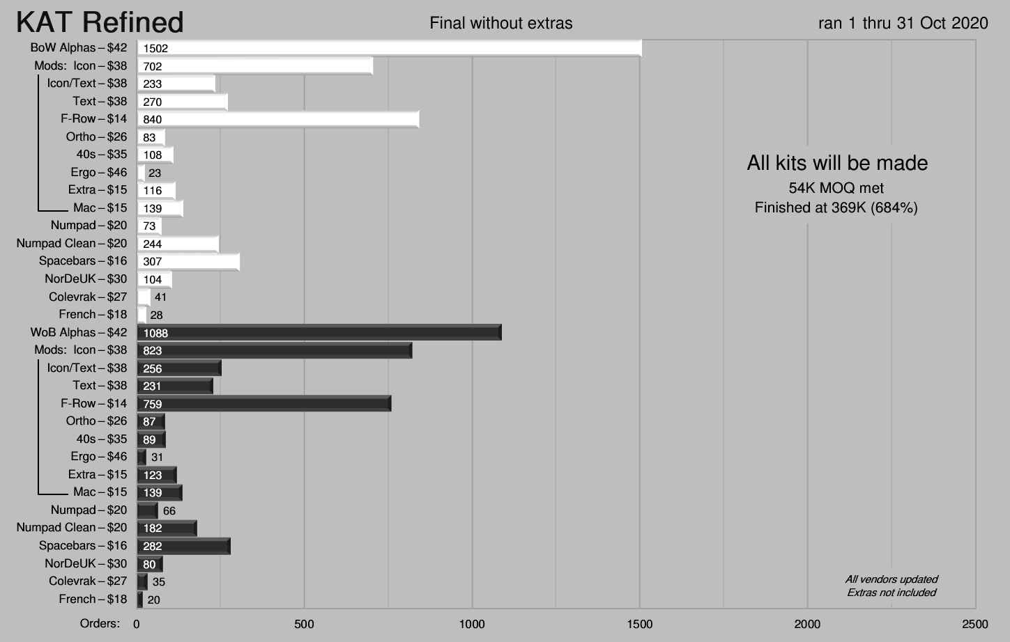 KAT Refined *** FIRST SETS DELIVERED *** image 3