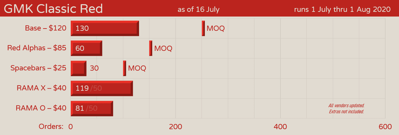 GMK Classic Red (CLOSED) - FINAL NUMBERS image 17