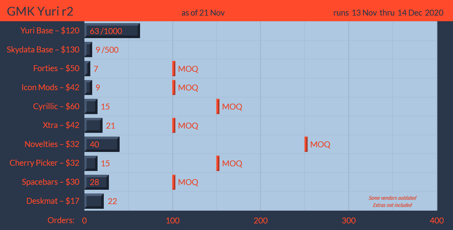 GMK Yuri R2 / GMK Skydata (Closed) image 14