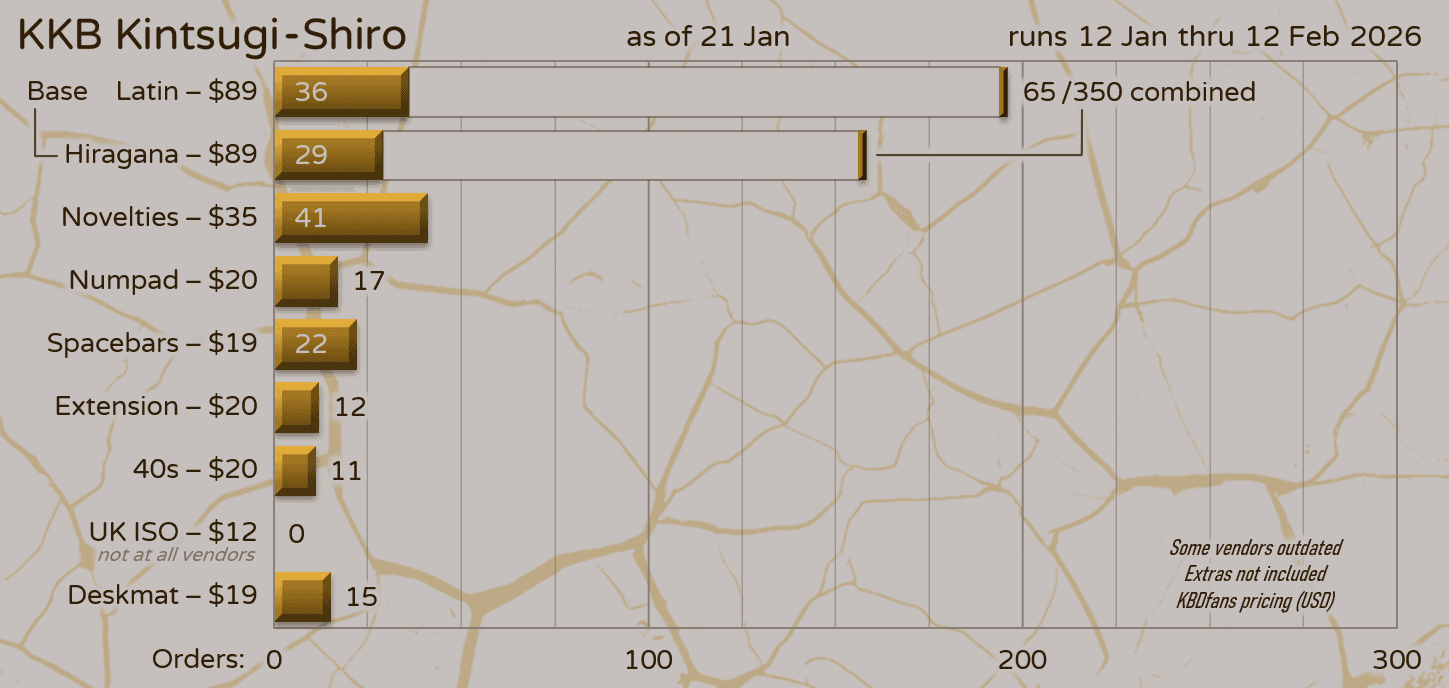 KKB Kintsugi Shiro - GB over - Production confirmed image 19
